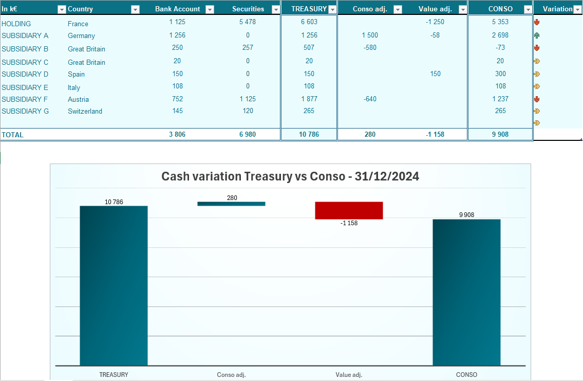 Illustration de la démarche de restitution de SMIDIG.
